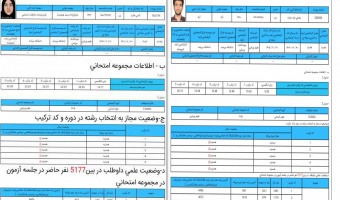 کسب رتبه‌های یک و دو آزمون دکتری ۱۴۰۵ توسط دانشجویان دانشکده علوم ورزشی