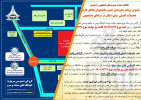 برنامه زمان‌بندی حضور دانشجویان مقاطع کارشناسی و تحصیلات تکمیلی برای اسکان در سراهای دانشجویی